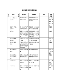 质量部部长任务绩效指标1