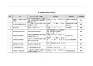 财务部部长绩效考核指标