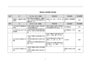 管理会计岗绩效考核指标