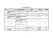 企划部部长绩效考核指标