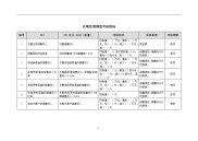 区域经理绩效考核指标