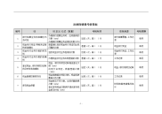 出纳岗绩效考核指标