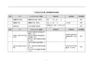 产品鉴定及计量工程师绩效考核指标