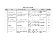 研发工程师绩效考核指标