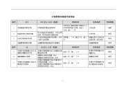 计划管理岗绩效考核指标