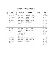 质量部军品检验工任务绩效指标