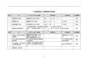 产品质量保证工程师绩效考核指标