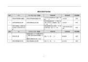 稽核员绩效考核指标