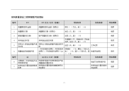 来料质量保证工程师绩效考核指标