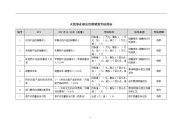 天线事业部总经理绩效考核指标