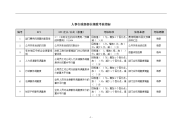 人事行政部部长绩效考核指标