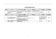 企业管理岗绩效考核指标