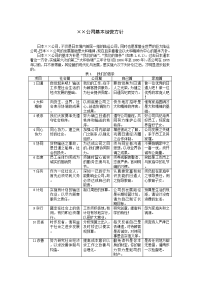 经营方针案例1