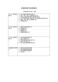 年度经营方针的项目