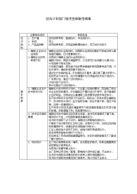 综合计划部门经济责任制考核