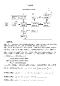 三角函数知识点总结及高考题库学生版