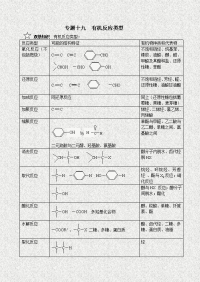 云梦一中高考化学第二轮复习