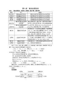 化学高考化学化学基本概念氧化还原反应