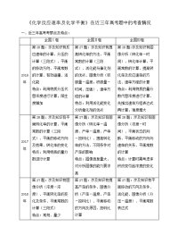 化学反应速率与化学平衡高考题分析