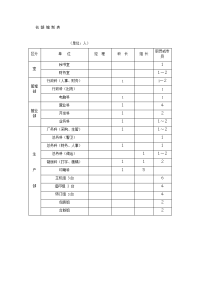 名 额 编 制 表模板