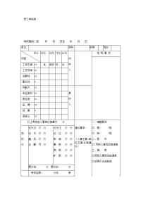 员工考核表模板