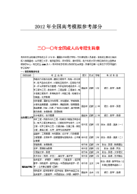 国家政策对二一年全国成人高考招生简章