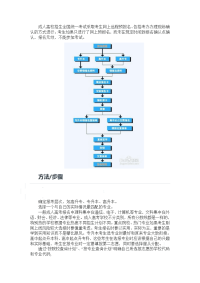 成人高考报名流程