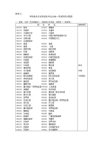 成人高考专科起点升本科招生专业与统一考试科目对照表