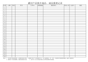 灌封产品线半成品、成品报废记录