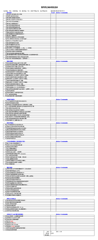 模具供应商审核检查表