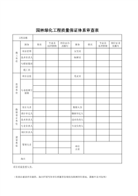 园林绿化工程质量保证体系审查表1