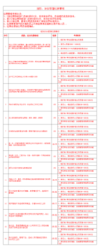 消防、治安目标责任书---包装部