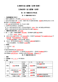 最新2018高考复习生物复习提纲必修选修60