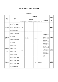 【英语】2019届二轮复习语法专题并列句、复合句学案（26页word版）