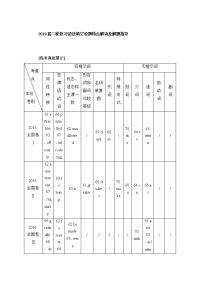 【英语】2019届二轮复习短文语法填空设题特点解读及解题指导（11页word版）