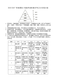 近五年(含2017)新课标I卷全国高考文理科数学考点分布统计表