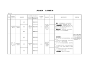 各责任中心成员责任范围界定表