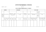 春季开学党风廉政建设工作检查表