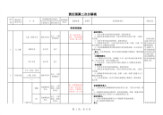 责任二次分解表