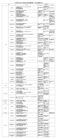 工务段安全生产标准化考核实施细则（人的不规范行为）