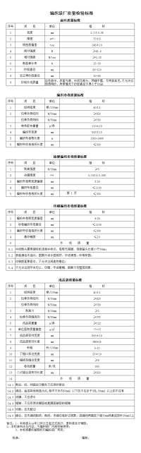 编织袋厂质量检验标准