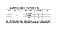 职业病危害警示标识及告知卡统计台账