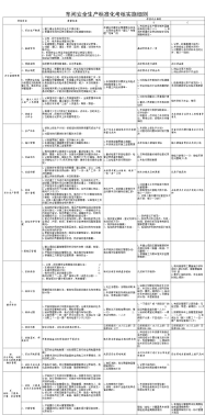 车间安全生产标准化考核实施细则