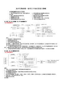 高三生物组  高中生物必修一高考主干知识及复习策略陈家中学