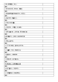 高考100个高频文言实词