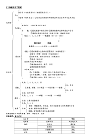 高中生物会考高考知识点总结与归纳整理知识主干