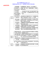 高考专题一高中物理实验总结大全