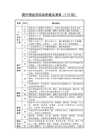 提升物业项目品质建议清单（173项）