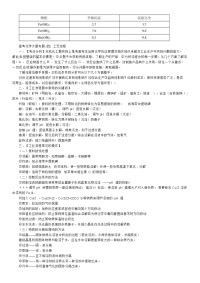 高考化学工艺流程大题技巧总结