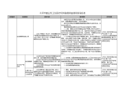 北京市营业性卫生医疗机构隐患排查通用指导标准-葛悦20151106